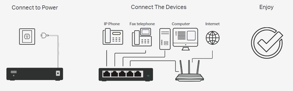 Plug and Play, Easy to Internet